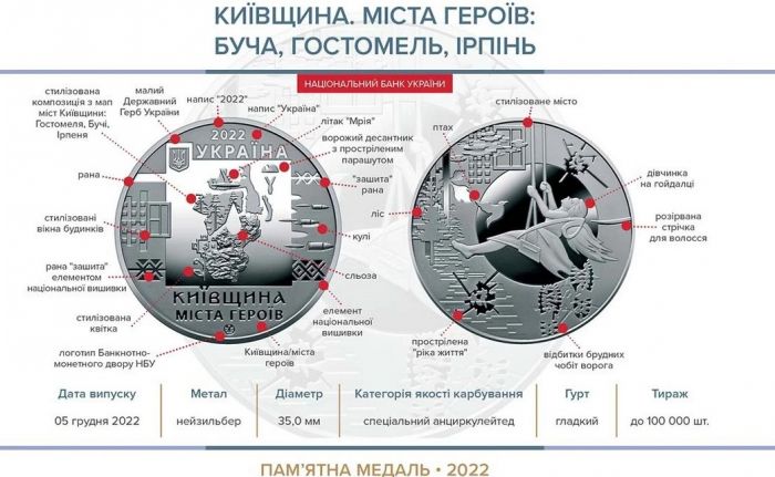 Пам’ятна медаль "Київщина. Міста героїв: Буча, Гостомель, Ірпінь"