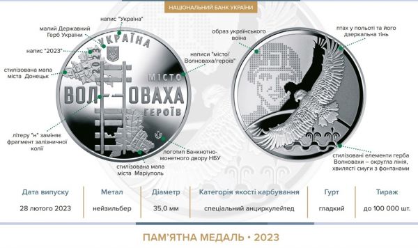 Пам’ятна медаль “Місто героїв — Волноваха”