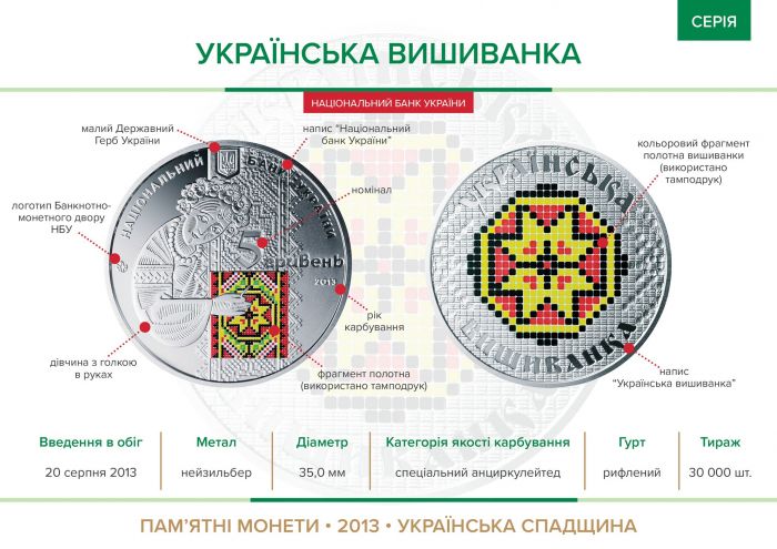 Монета Українська вишиванка 5 грн