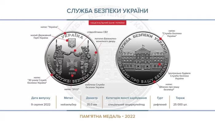 Пам'ятна медаль "Служба Безпеки України" 2022 НБУ СБУ
